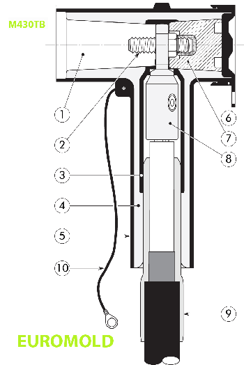 Picture of Đầu cáp T-Plug 36KV-630A (Euromold) 